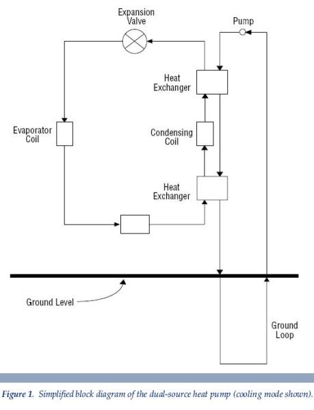 a simplified block diagram of the dual-source heat pump Florissant MO